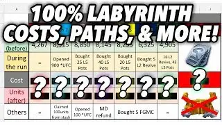 100% Labyrinth of Legends Costs, Paths & More! | Marvel Contest of Champions
