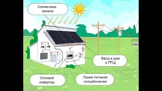 СЕТЕВОЙ СОЛНЕЧНЫЙ ИНВЕРТОР SOFAR 5000 TLM за которым БУДУЩЕЕ/