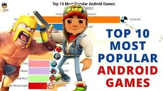Top 10 Most Popular Android Games 2012 - 2020
