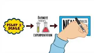Pilot2Scale - Collaboration Framework of Fung Group's Explorium HK