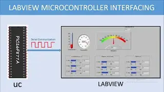 LABVIEW GUI DEVELOPMENT || LABVIEW SERIAL COMMUNICATION WITH MICROCONTROLLER || FLOWCODE LABVIEW