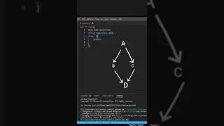 Virtual Base Class in C++| cpp language|Ambiguity| oops| 