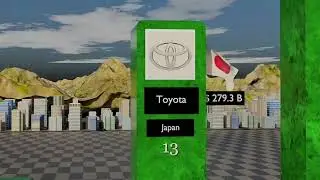 Top 30 Richest Companies From Different Countries || 3D Comparison