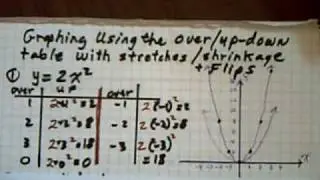 Graphing 7 