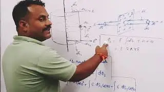 गॉस के नियम के 2 अनुप्रयोग ll 2 Application of Gauss's Law 