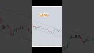#enj #mana #sand #crypto #altseason #altcoins #trading #btctrading #spot #futures