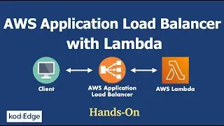 AWS Application load balancer & Lambda integration : Hands-On
