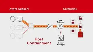 Secure Access Link