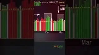 Volume Histogram AFL - 