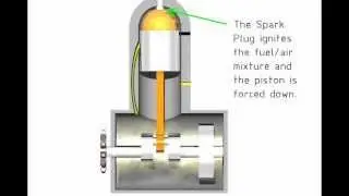 How a 2 stroke engine works