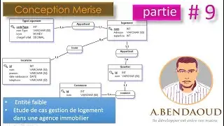 Comprendre la Conception Base de Données  Merise entité faible étude de cas gestion loyers patrie #9
