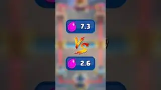 Heavy vs. Fast Cycle in Clash Royale 