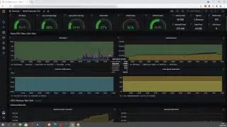 Server Monitoring and Alerts