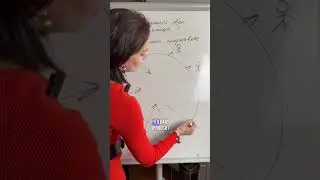 Как укрепить свои границы?