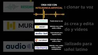 Las 05 mejores plataformas de IA que te ayudan a crear voz desde texto, editar y crear video y más.