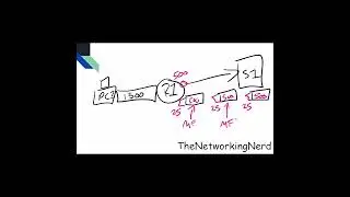 Identifying Fragmented IP Packets  - More Fragments Bit
