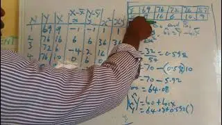 How to use Least Square Estimator using numerical value