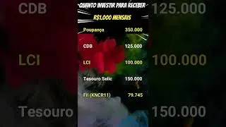 💰 Recebendo R$1.000 por mês #milreais #lci #cdb #tesouroselic #fii #kncr11 #poupança