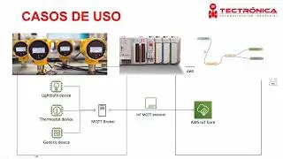 Bienvenida Webinar IoT con Tectrónica