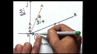 VECTORS PART 1