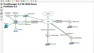 1. FortiManager SD-WAN Demo - Adding FortiGates to FortiManager
