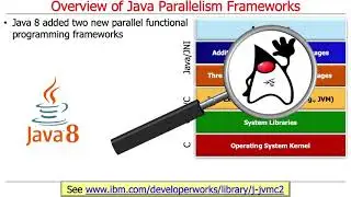 Overview of Parallel Programming in Java