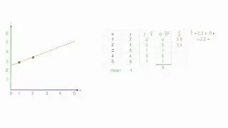 How to Calculate R Squared Using Regression Analysis