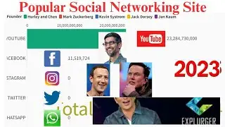Popular websites 