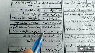 Zarb Ul Amsal | Zarb ul Misal | Urdu Grammar | ضرب الامثال