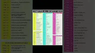 All Computer Shortcut Keys #shorts #computer