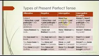 Perfect Tense - Present, Past and Future @Chanchalbhardwaj