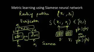 EE769-8-1-3 Advanced Neural Networks - Siamese Networks