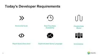 Elasticsearch Introduction