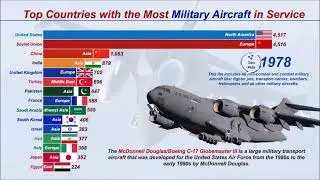 Most powerful countries in terms of Airforce