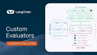 Custom Evaluators | LangSmith Evaluations - Part 6