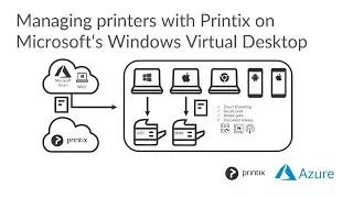 Printix on a Microsoft Azure Virtual Desktop