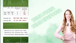 ТЕМП Роста и ПРИроста