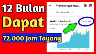 How to Increase Watch Time on YouTube