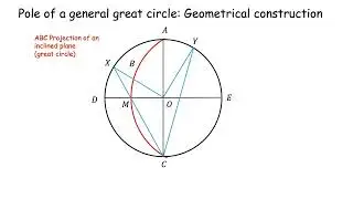 Stereographic Projection III: Pole of a great circle