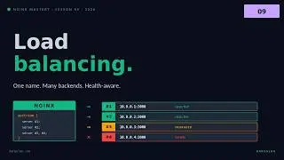 Nginx Mastery #09 — Load balancing | upstream block, 3 algorithms, health checks