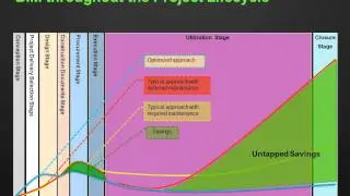 BIM versus GIS: Introduction to BIM