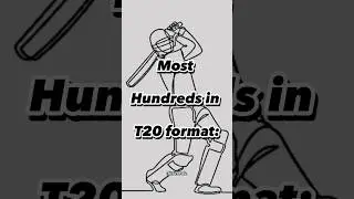 Most hundreds in T20 format #shorts #t20 #viral #icc #short #cricket #hundred #ytshorts #viratkohli