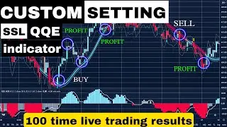 SSL hybrid and QQE mod indicators | intraday trading strategy