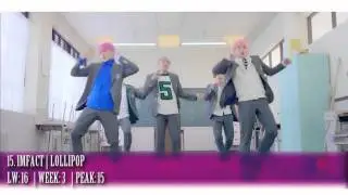KPOP TOP 30 FEBRUARY 2016 (WEEK 2)