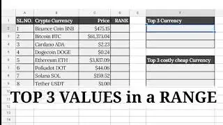 How to find Rank in Google Sheets | Top 5 values in Excel - Excel Tips
