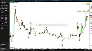 BTC, XRP, DASH, XRM: Elliott Wave and Technical Analysis on 18th May 2021