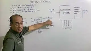 Introduction to Demultiplexer | Combinational Circuits | Digital Electronics by Mirza Sir