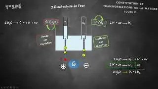 Cours 11 Forcer le sens d'évolution d'un système chimique