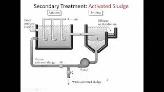 Overview of Secondary Treatment - CE 434, Class 31 (4 Nov 2022)
