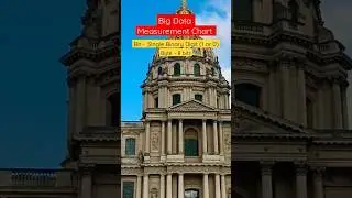 Big Data - Measurement Chart | Big Data Tutorials for Beginners